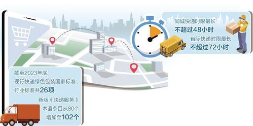 快递业5项新国标实施 信息技术咨询服务迎来新机遇
