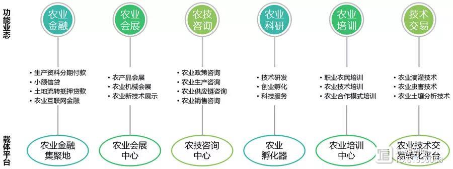 信息技术咨询服务 驱动农业产业升级，赋能乡村振兴新引擎